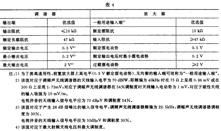 4視聽、視頻和電視系統(tǒng)中設(shè)備互連的優(yōu)選配接值GB/T 15859-1995