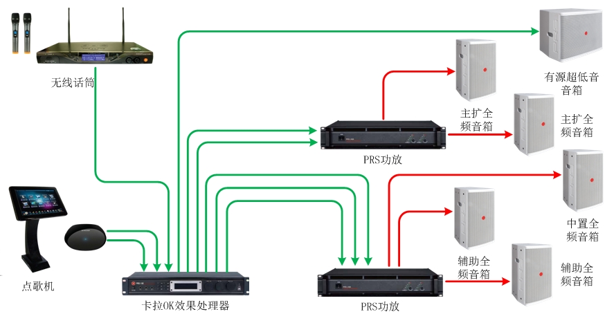 55-70、70-90平米KTV擴(kuò)聲系統(tǒng)解決方案1