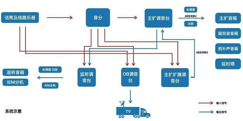 2交響樂戶外音響系統(tǒng)的設(shè)計(jì)及應(yīng)用