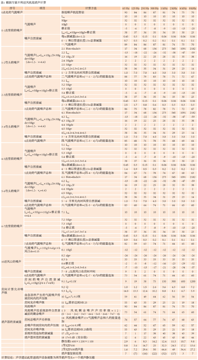 9南通大劇院歌劇廳擴(kuò)聲系統(tǒng)設(shè)計