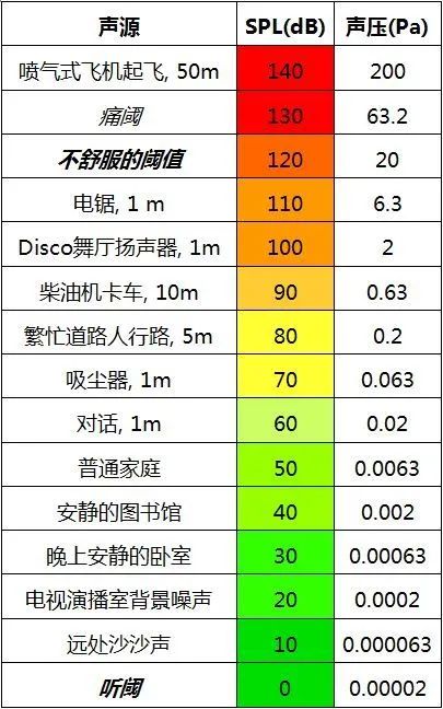 4一次性搞懂dBSPL、dBm、dBu、dBV、dBFS的區(qū)別